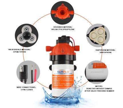 SEAFLO ΑΝΤΛΙΑ ΠΡΕΣΣΟΣΤΑΤΙΚΗ 8.3LPM / 70PSI - 12V