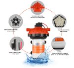 SEAFLO ΑΝΤΛΙΑ ΠΡΕΣΣΟΣΤΑΤΙΚΗ 18.9LPM / 55PSI - 12V